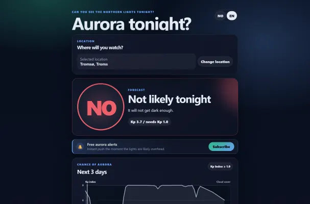 Northern lights tonight?