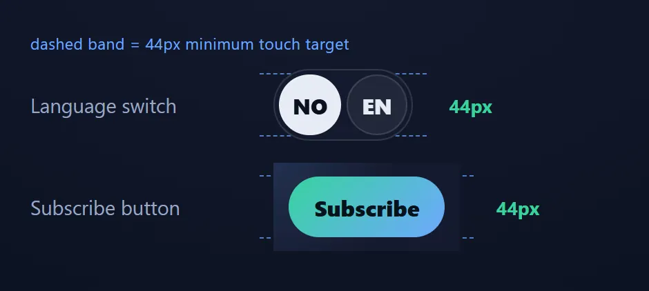 Fixed tap targets