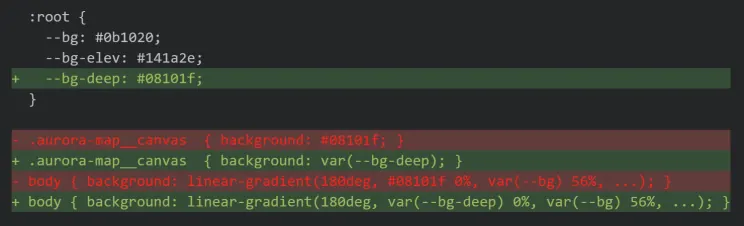 Stopping the token drift