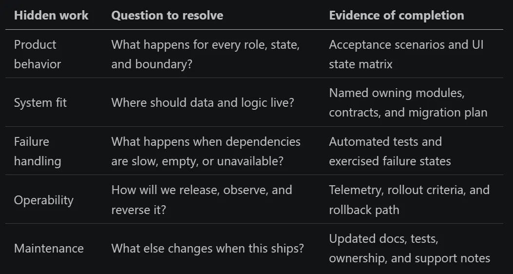 A pile of decisions