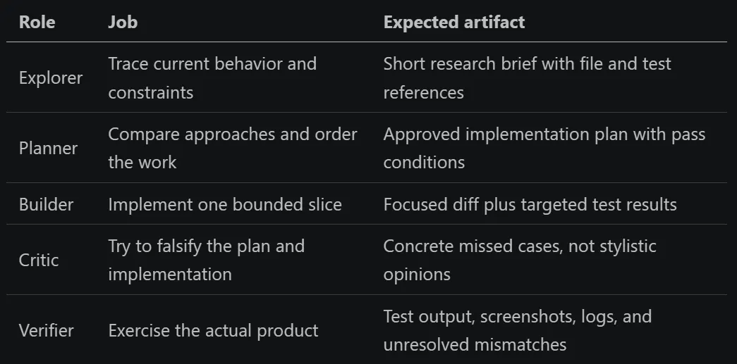 Separate agents as role boundaries
