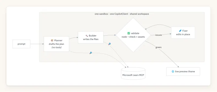 Giving AI agents a real computer