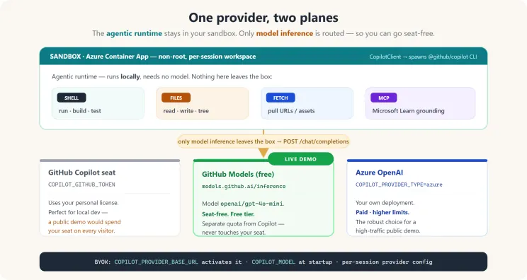 Giving AI agents a real computer
