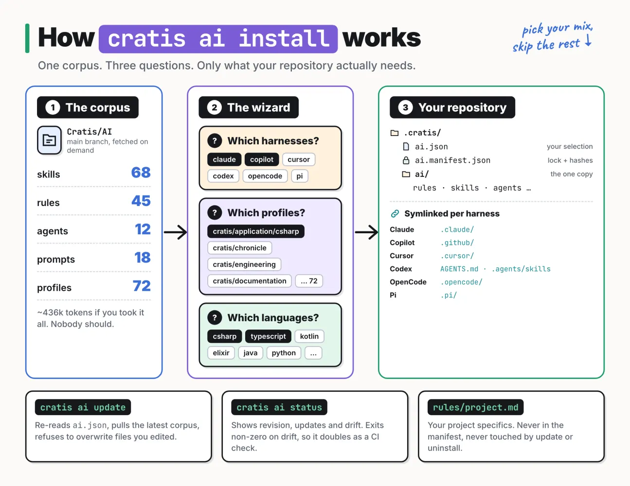 cratis ai install