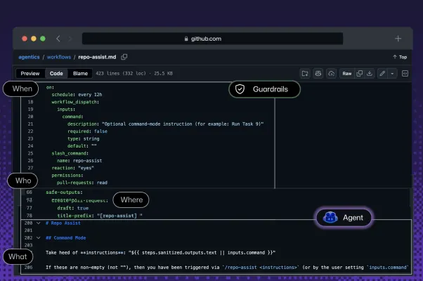 Start with how a workflow is written: a Markdown file.
