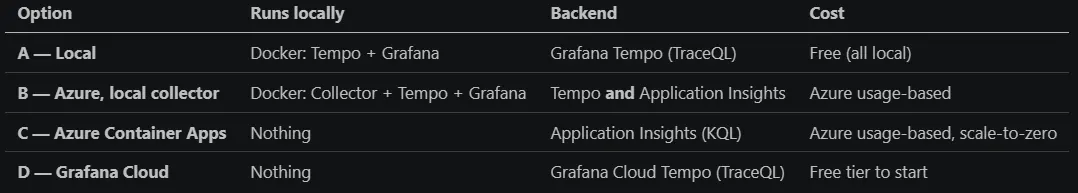 Different backend architectures